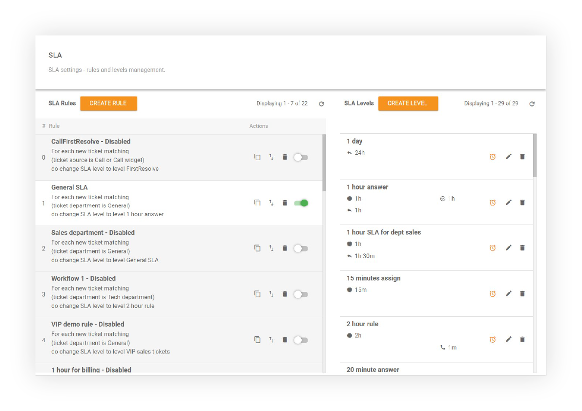 Cách tạo quy tắc SLA trong LiveAgent