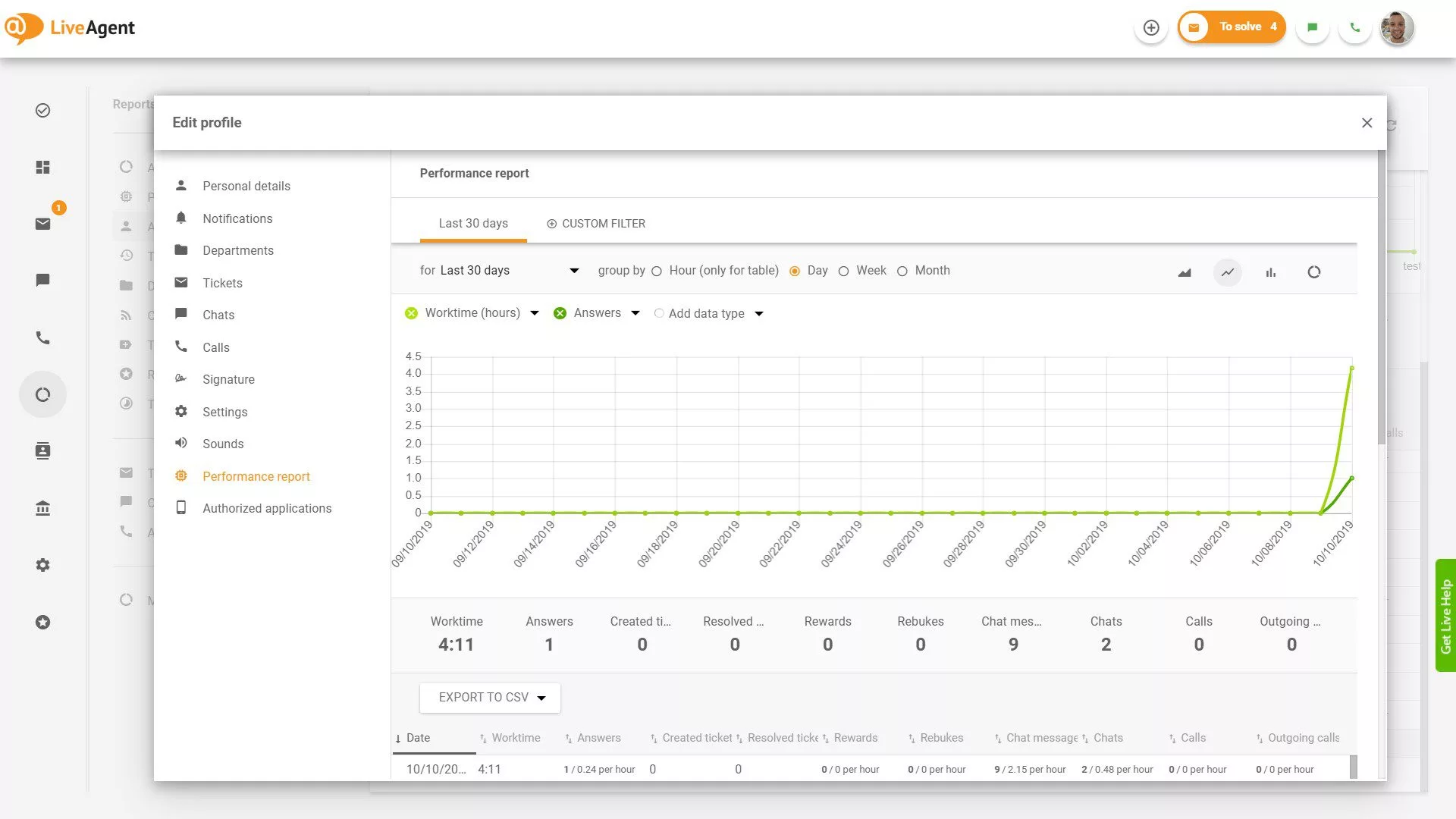 Báo cáo thời gian