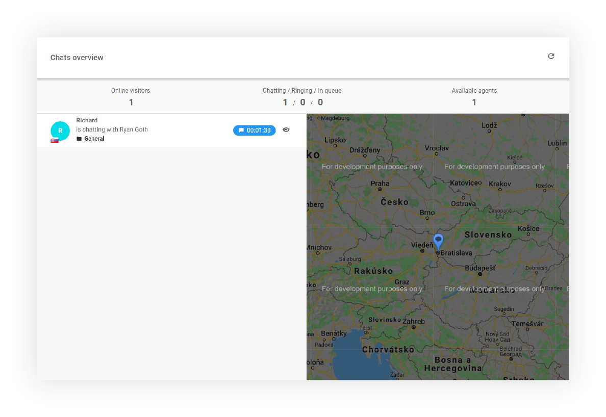 Tính năng Tổng quan Chat