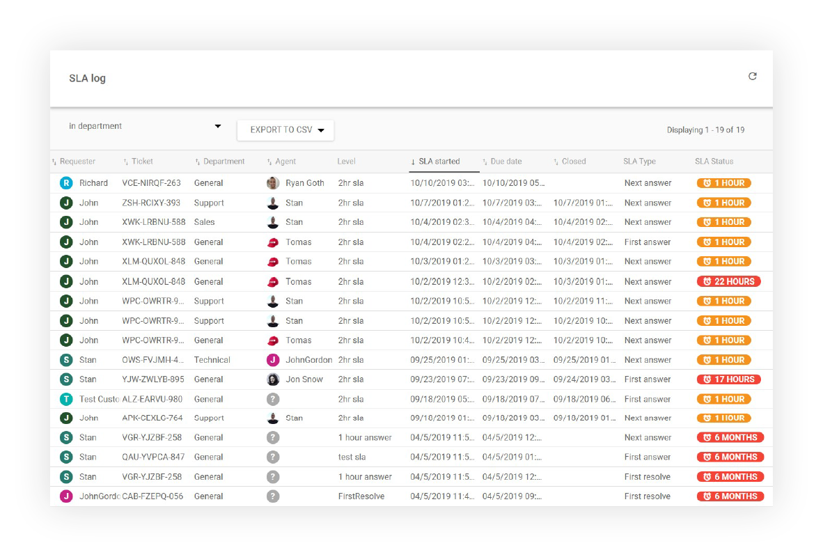 Báo cáo nhật ký SLA trong LiveAgent