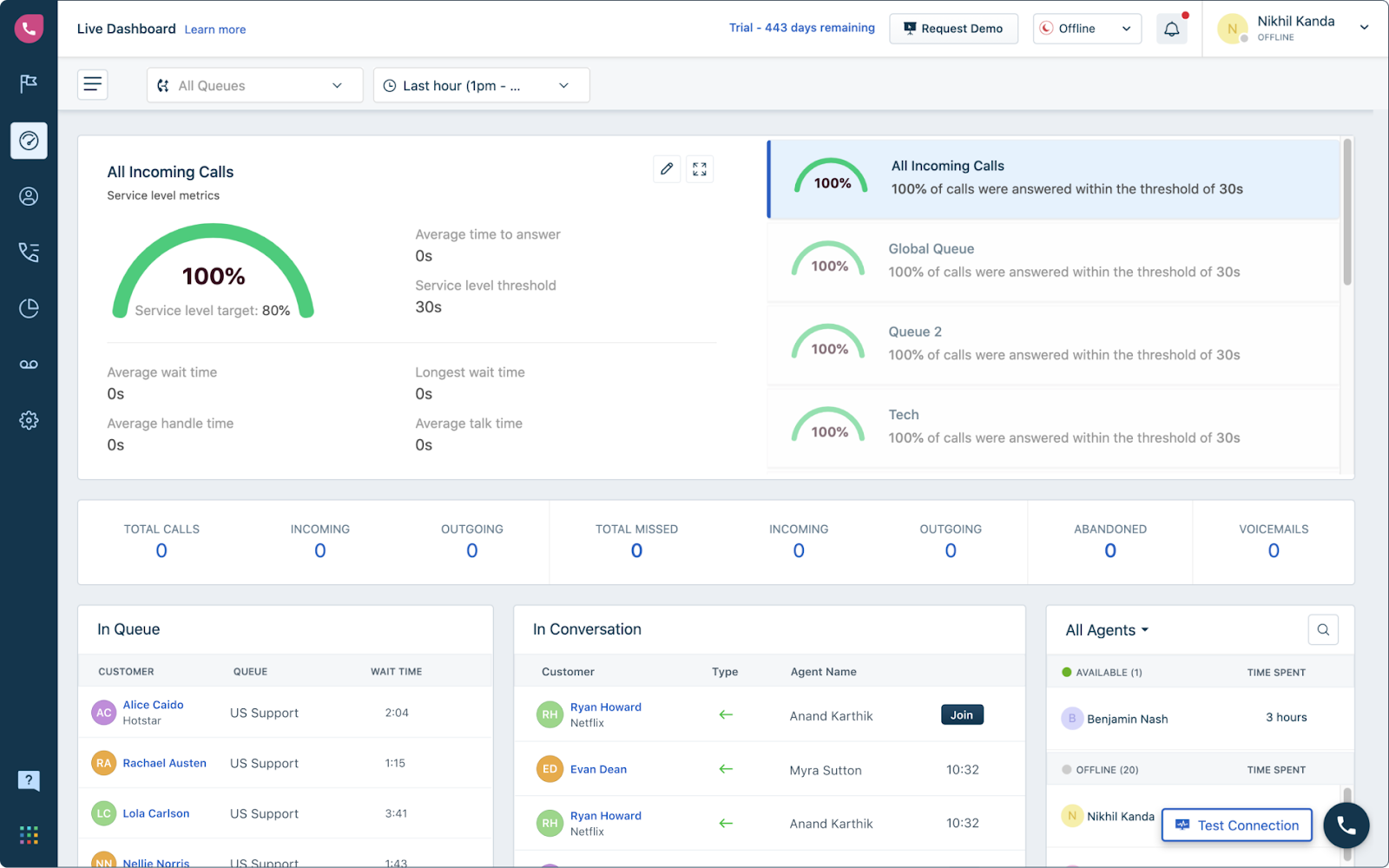 Bảng điều khiển trung tâm cuộc gọi Freshcaller