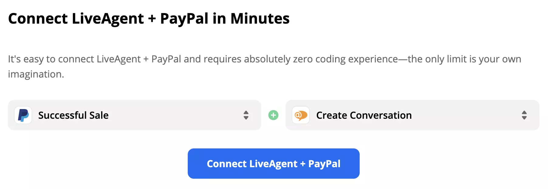 Trigger Bán hàng thành công PayPal được ghép với action Tạo cuộc trò chuyện LiveAgent.