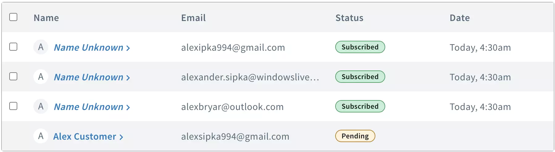 Danh sách những người đăng ký AWeber