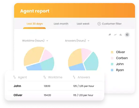Thông tin chi tiết về hiệu suất