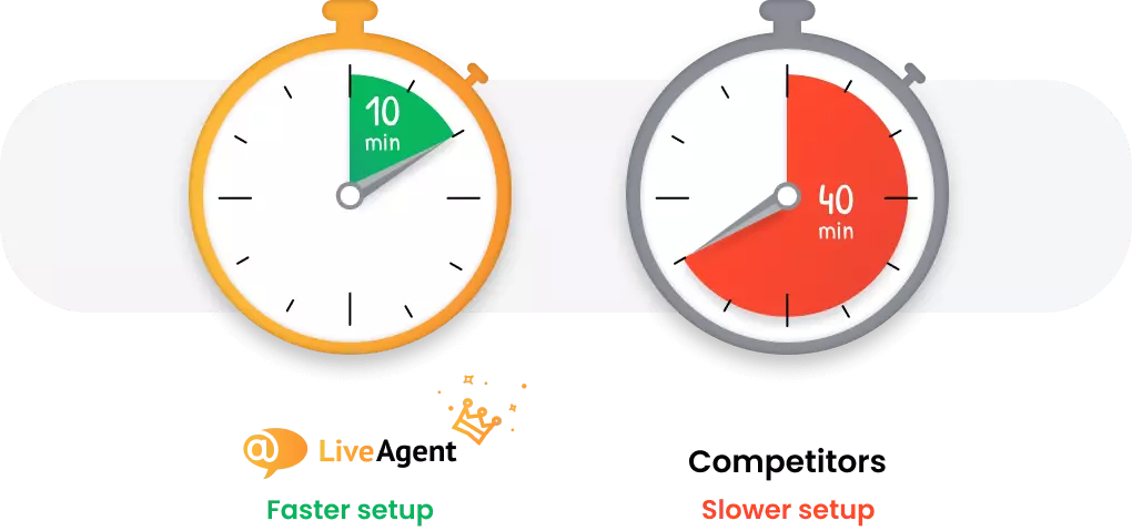 Phần mềm help desk với thiết lập nhanh nhất