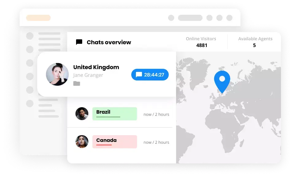 Giám sát trang web