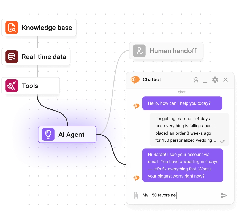AI chatbot với chức năng chuyển giao cho con người