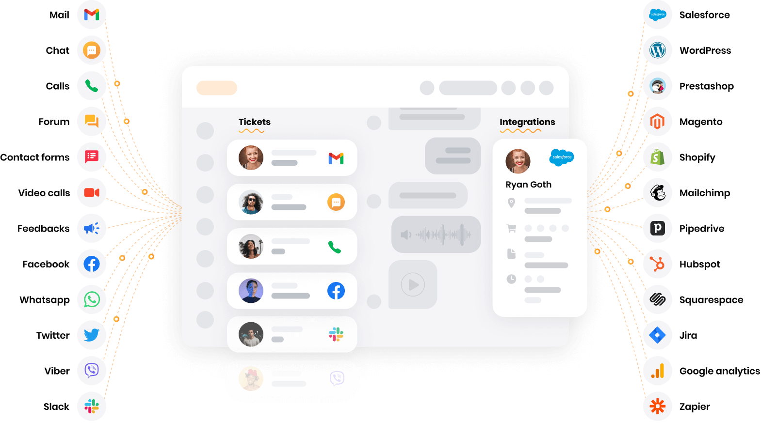 Phần mềm helpdesk đa kênh LiveAgent