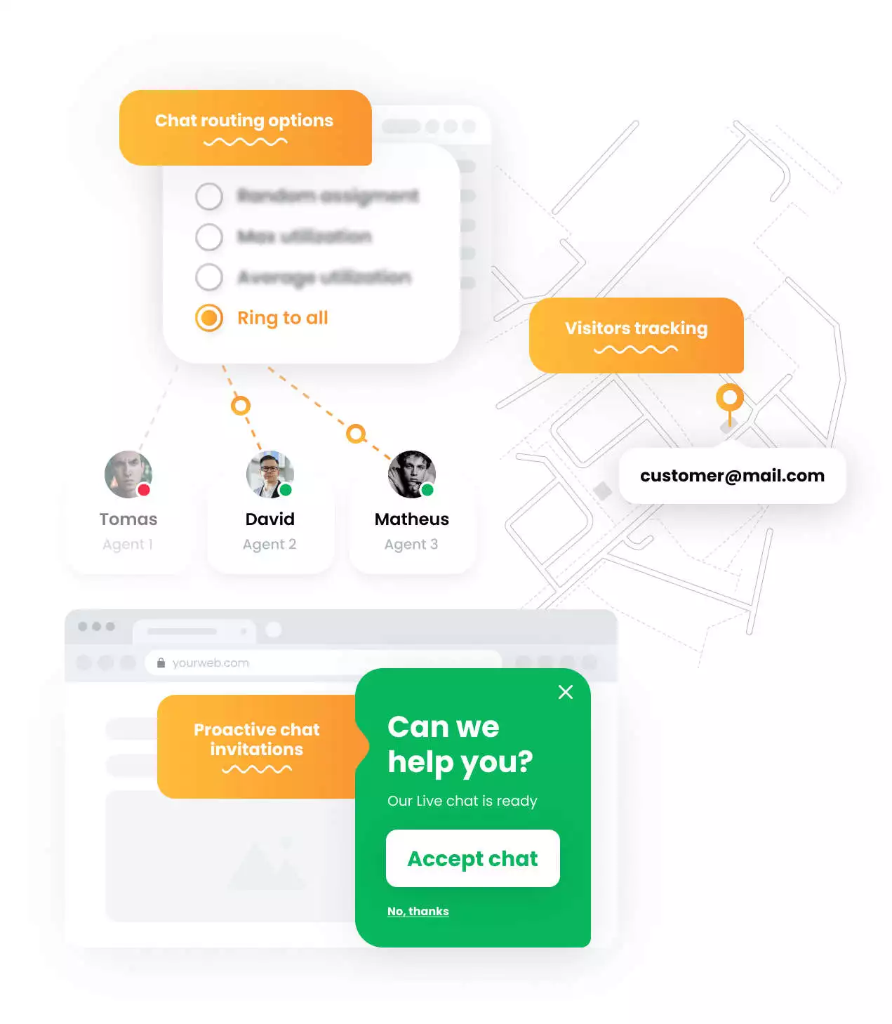Khả năng trò chuyện LiveAgent - mockup