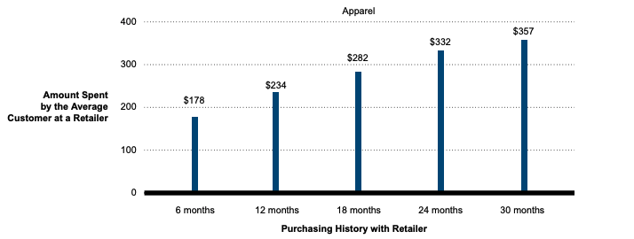 Báo cáo Bain and Company