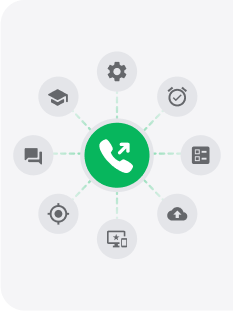 Phần mềm call center gọi ra