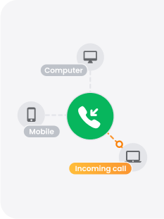 Phần mềm call center gọi đến