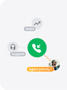 Phân phối cuộc gọi tự động (ACD)